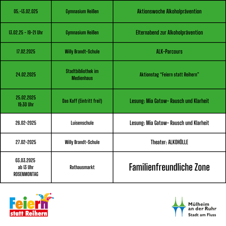 Ein Blick in das Programm