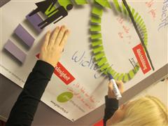 Das Transtheoretische Modell