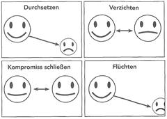 Strategien der Konfliktlösung